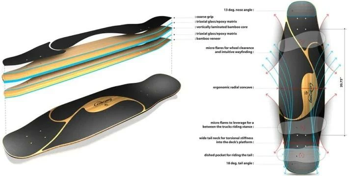 Loaded The Poke Custom Complete 4 Loaded The Poke Custom Complete – Bild 2